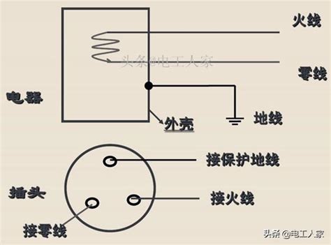 火水地線|輕鬆圖解教你區分區分火線、零線、地線？